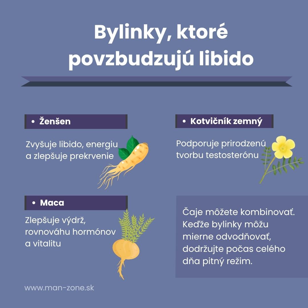 infografika-bylinky-ktore-prirodzene-zvysuju-libido-u-muzov