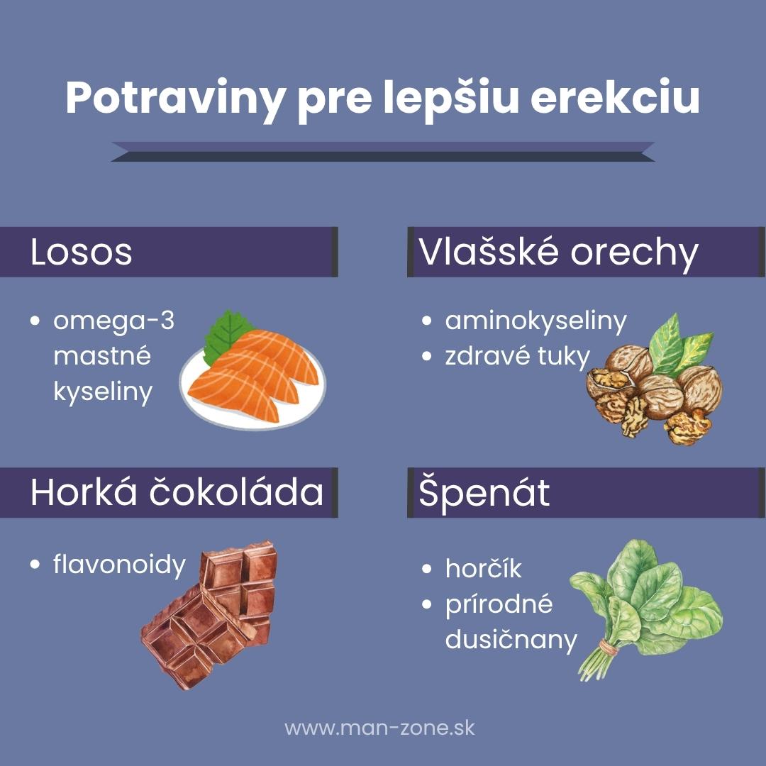 infografika-potraviny-na-lepsiu-erekciu-losos-spenat-cokolada-orechy
