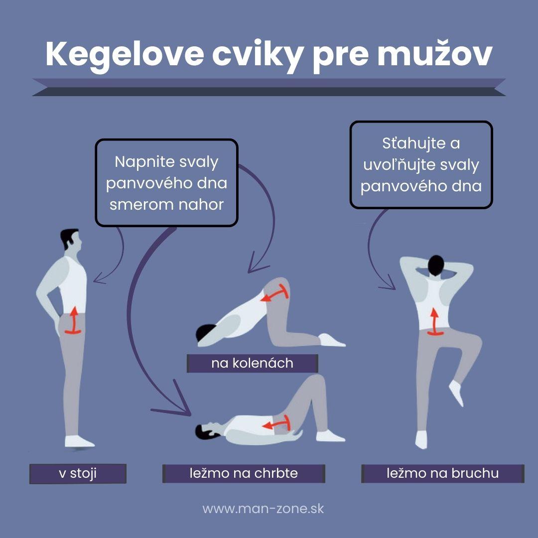infografika-kegelove-cviky-pre-muzov-v-stoji-na-kolenach-lezmo-na-chrbte-lezmo-na-bruchu-kontrola-nad-predcasnou-ejakulaciou-zdravsia-prostata-prevencia-inkontinencie