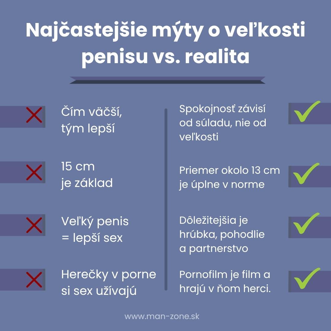 infografika-myty-o-velkosti-penisu-vs-realita-prehladne-vysvetluje-najcastejsie-omylne-predstavy-a-stavia-im-oproti-skutocne-fakty-o-spokojnosti-v-intimnom-zivote