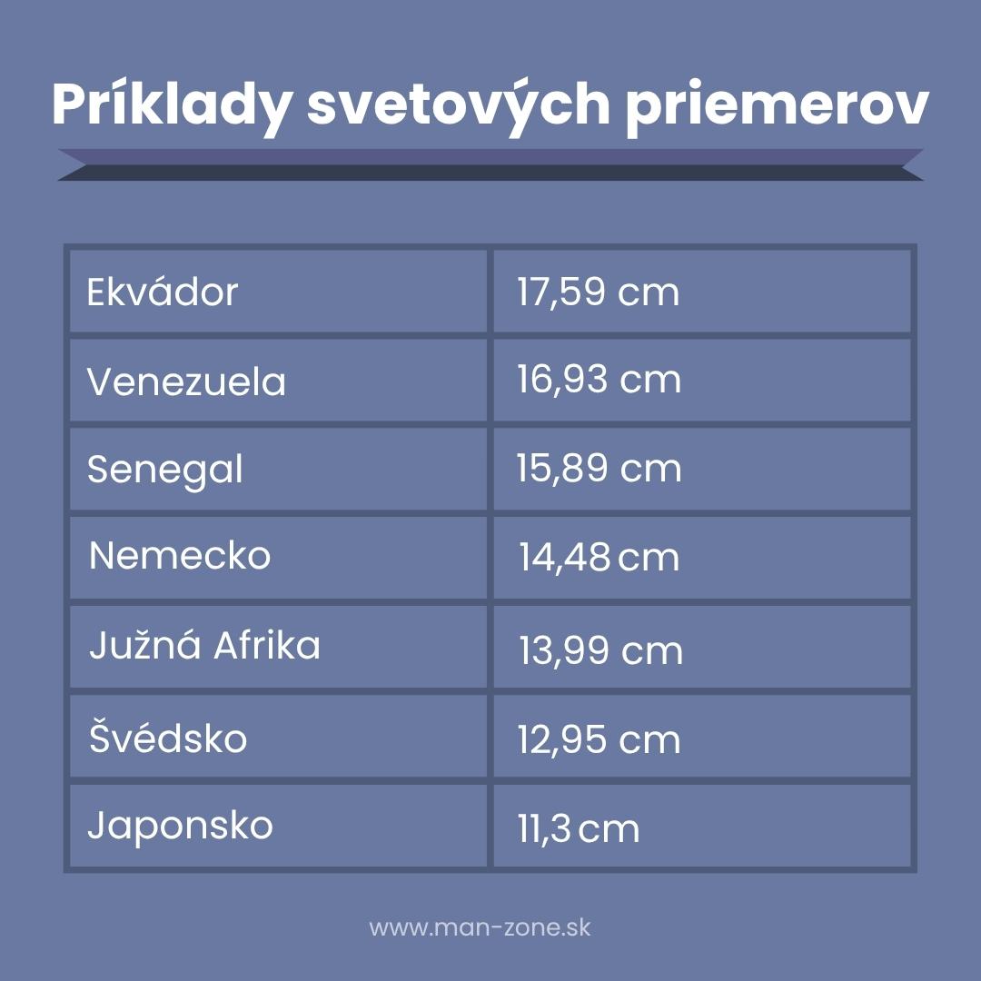 tabulka-s-udajmi-o-priemernej-dlzke-penisu-v-rznych-krajinach-vratanie-ekvadoru-venezuely-senegalu-nemecka-a-dalsich