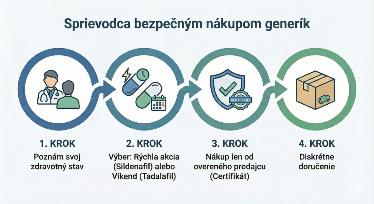 infogafika-sprievodca-bezpencym-nakupom-generik